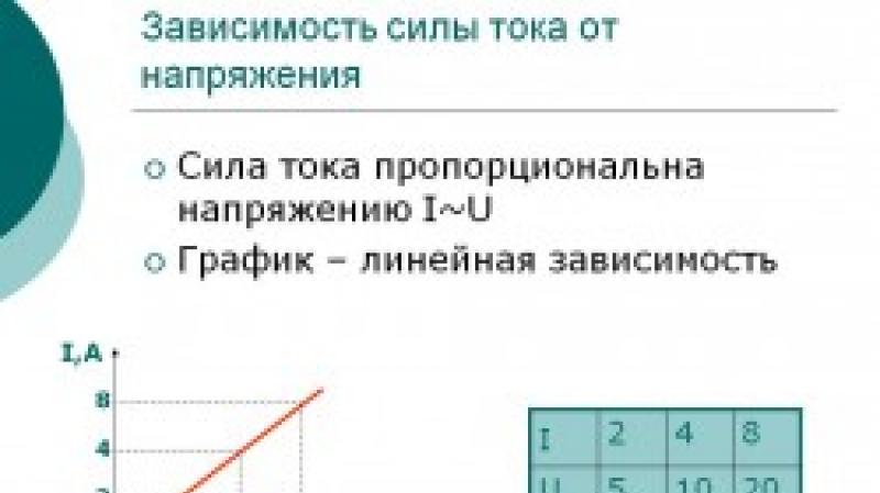 قانون أوم للدمى: المفهوم، الصيغة، الشرح تطبيق قانون أوم