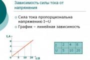 Օհմի օրենքը կեղծամների համար. հասկացություն, բանաձև, բացատրություն Օհմի օրենքի կիրառում