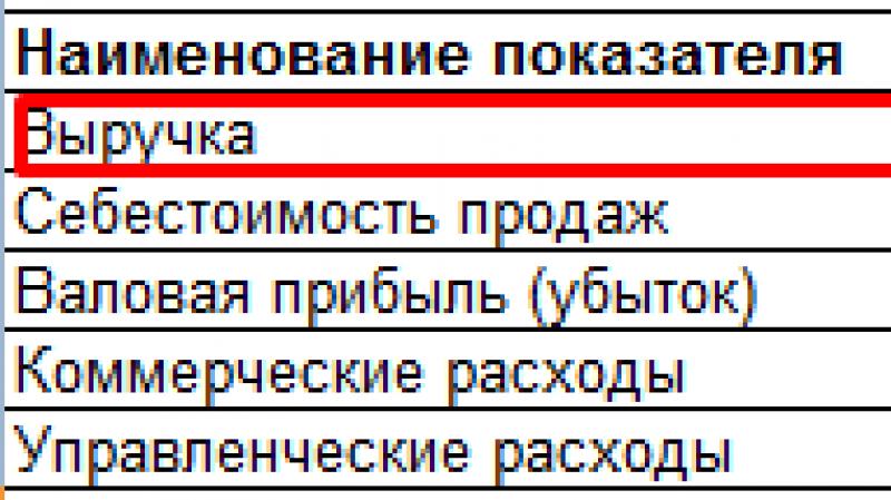 Оборачиваемость кредиторской задолженности: формулы, коэффициенты и их значение